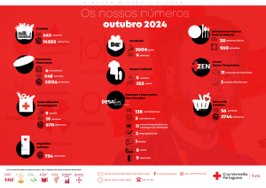 Os Nossos Números - outubro 2024